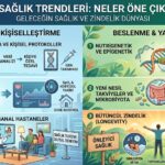 2026 trendleri sağlık